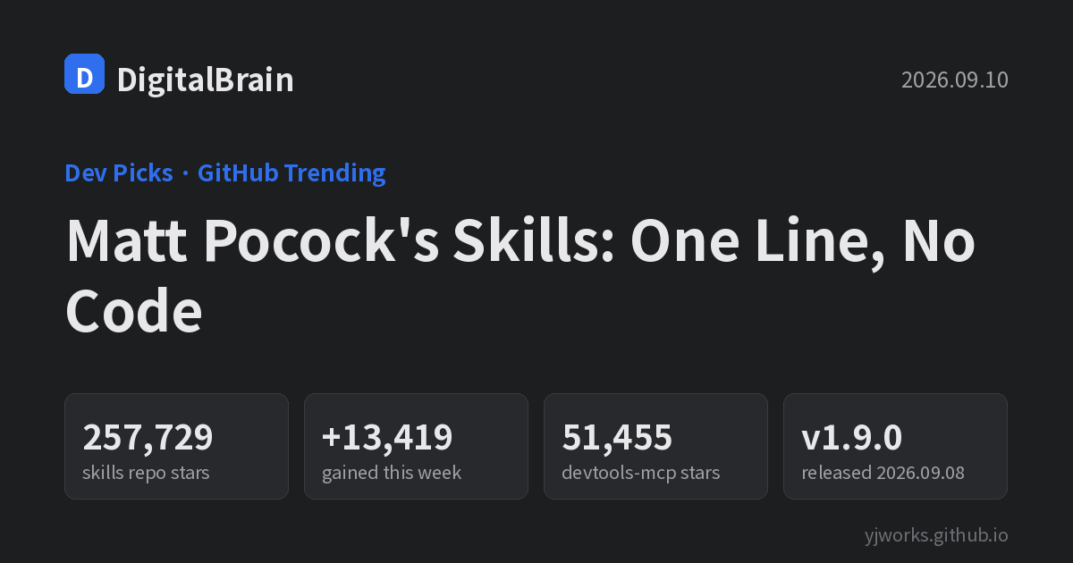 Cover card: Matt Pocock skills repo 257.7k stars (+13.4k this week), Chrome DevTools MCP 51.5k stars, v1.9.0 released September 8 2026, MIT and Apache-2.0 licenses
