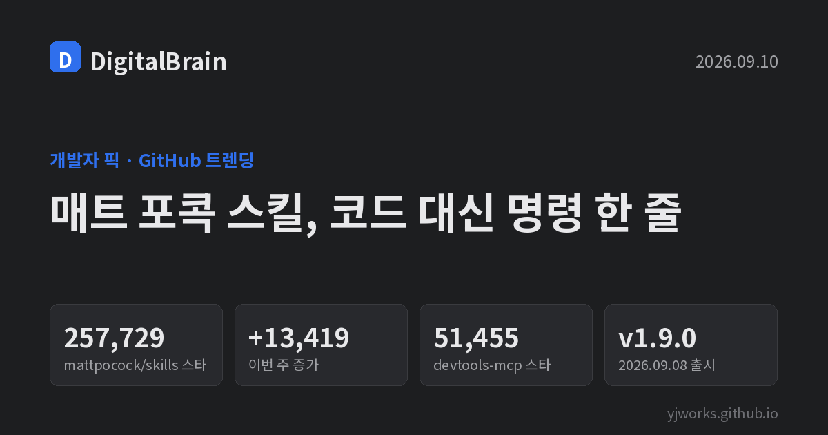 커버 카드: 매트 포콕 스킬 저장소 25만 7천 스타(주간 +1만 3천), Chrome DevTools MCP 5만 1천 스타, v1.9.0 2026년 9월 8일 출시, 라이선스 MIT·Apache-2.0