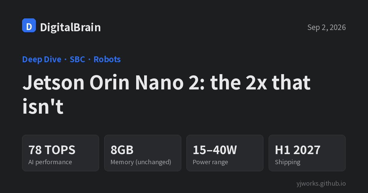 Cover card: Jetson Orin Nano 2 at 78 TOPS, memory unchanged at 8GB, 15–40W power range, shipping H1 2027
