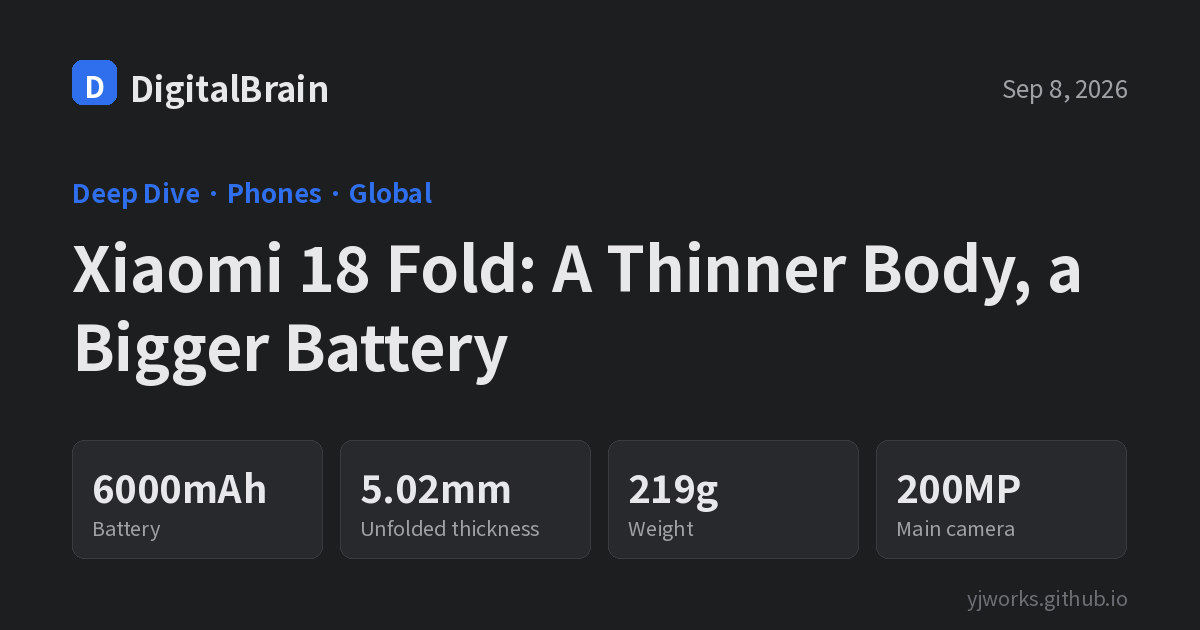 Cover card: Xiaomi 18 Fold with a 6000mAh battery, 5.02mm unfolded, 219g, and a 200MP main camera
