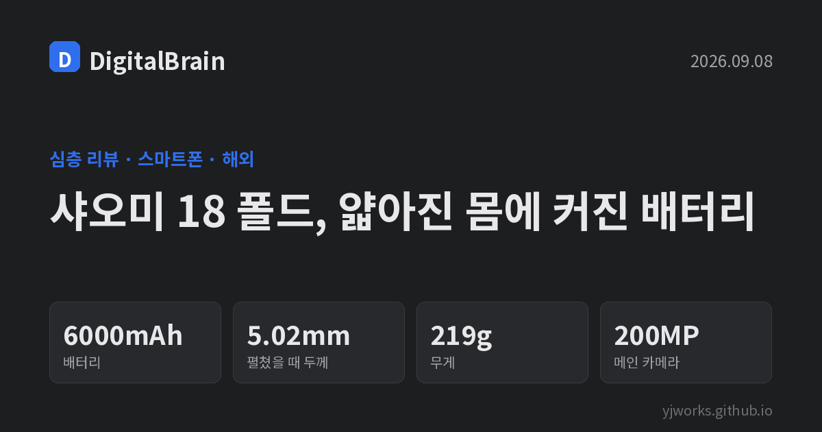 커버 카드: 샤오미 18 폴드 배터리 6000mAh, 펼쳤을 때 두께 5.02mm, 무게 219g, 메인 카메라 200MP