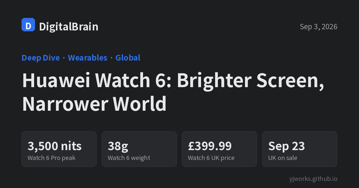 Cover card: Huawei Watch 6 Pro peaks at 3,500 nits, Watch 6 weighs 38g, £399.99 in the UK, on sale September 23