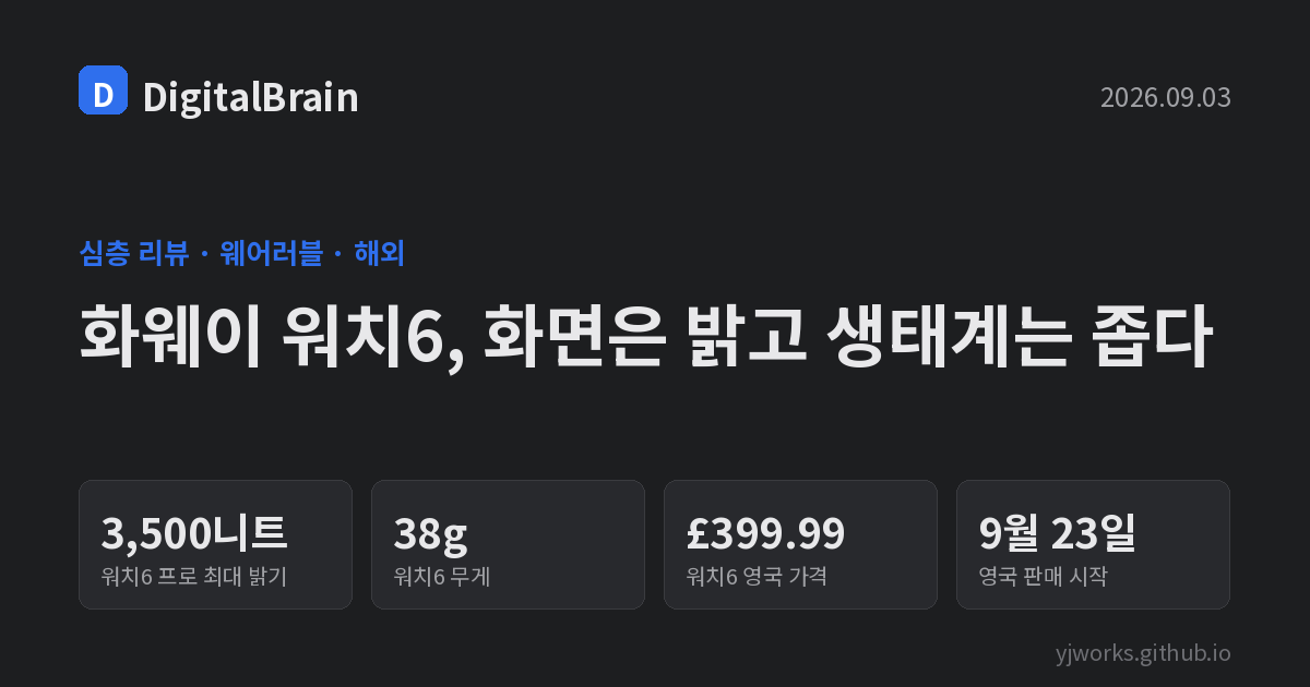 커버 카드: 화웨이 워치6 프로 최대 밝기 3,500니트, 워치6 무게 38g, 영국 가격 399.99파운드, 9월 23일 판매 시작